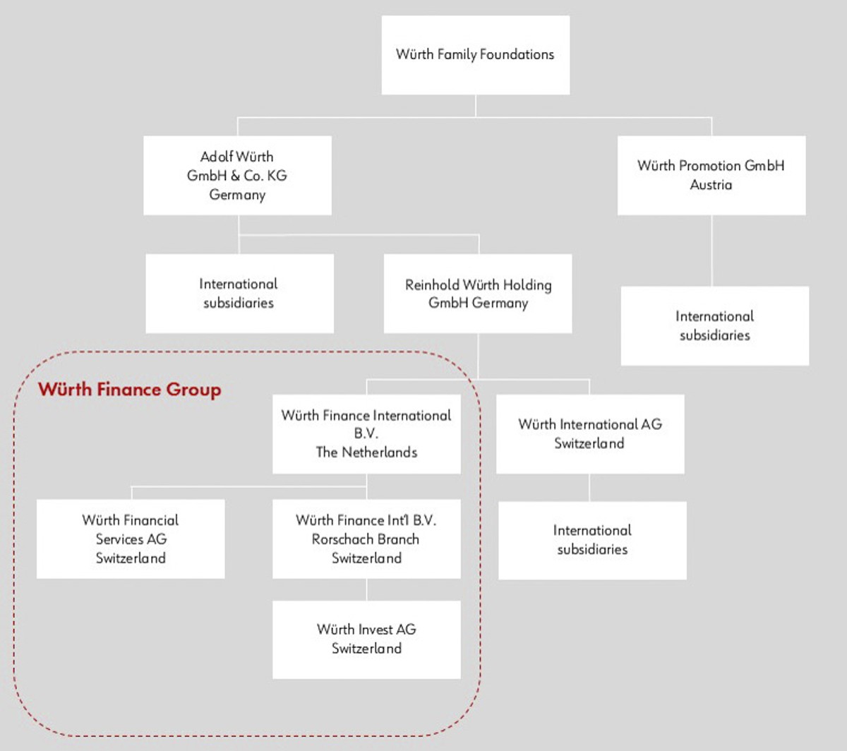 Legal Structure